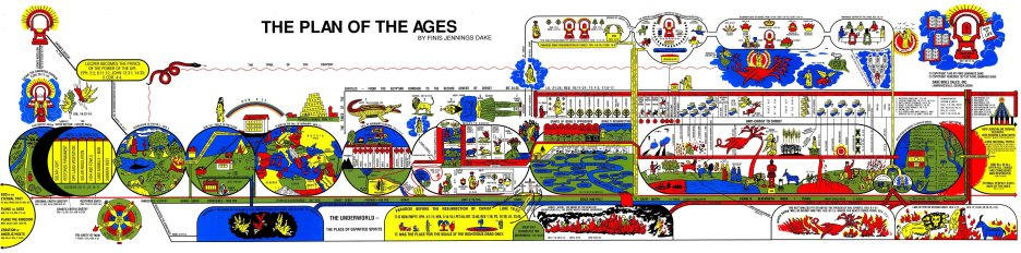 The Plan of the Ages Bible Chart by Fins Dake The Plan of the Ages Bible Chart by Fins Dake