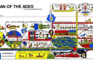 Finis Dake Chart The Plan of the Ages