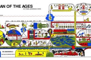 Dispensation Chart Of The Bible