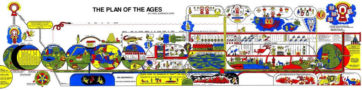 Plan of the Ages Bible Chart By Finis Dake